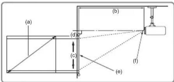(a) (b) (d) (c) (f) (e)