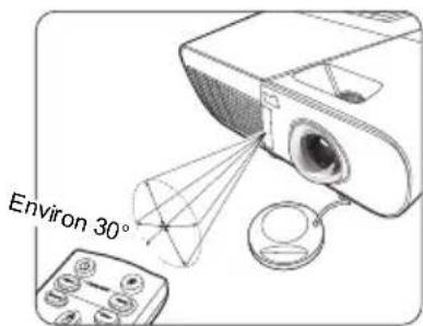 Environ 30°