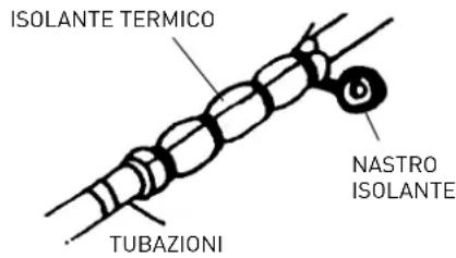 ISOLANTE TERMICO TUBAZIONI NASTRO ISOLANTE