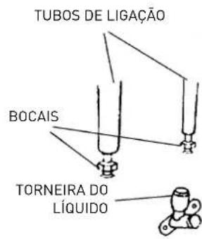 TUBOS DE LIGAÇÃO BOCAIS TORNEIRA DO LÍQUIDO