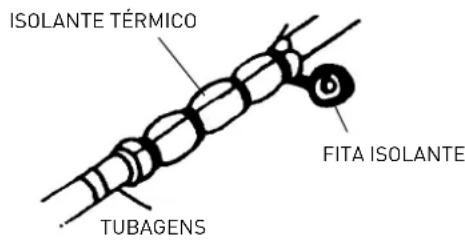 ISOLANTE TÉRMICO TUBAGENS FITA ISOLANTE
