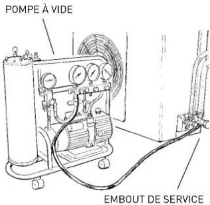 POMPE À VIDE EMBOUT DE SERVICE