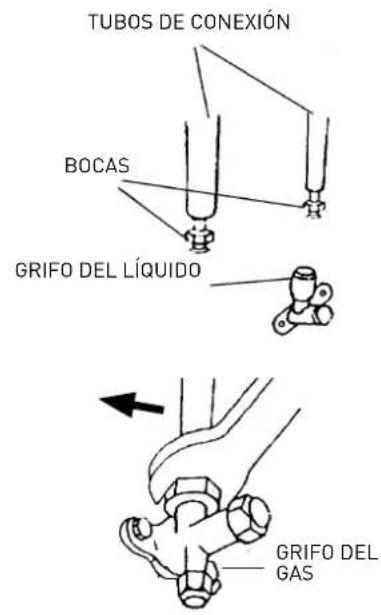 TUBOS DE CONEXIÓN BOCAS GRIFO DEL LÍQUIDO GRIFO DEL GAS