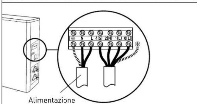 Alimentazione