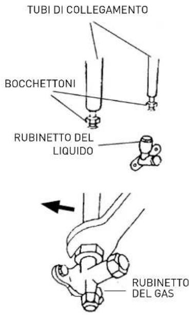 TUBI DI COLLEGAMENTO BOCCHETTONI RUBINETTO DEL LIQUIDO RUBINETTO DEL GAS