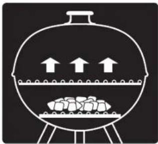 WEBER Deluxe GBS 57 cm - METODY PRZYRZĄDZANIA POTRAWY NA GRILLU - 1