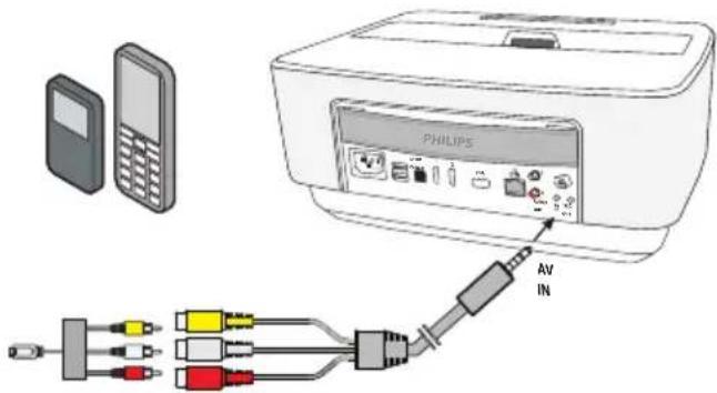 PHILIPS AV IN