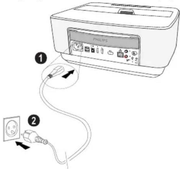 PHILIPS ① ②