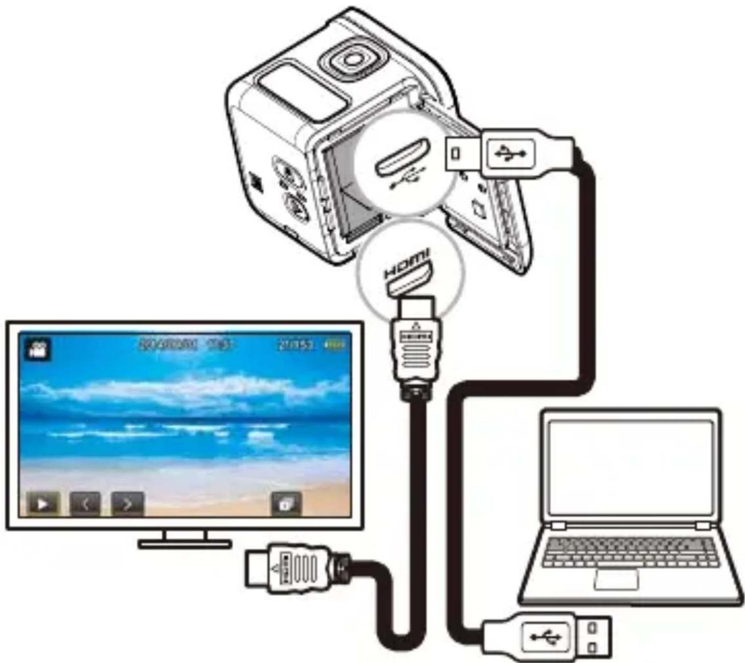 ROLLEI Actioncam 500 Sunrise - Conexión con una pantalla externa - 1