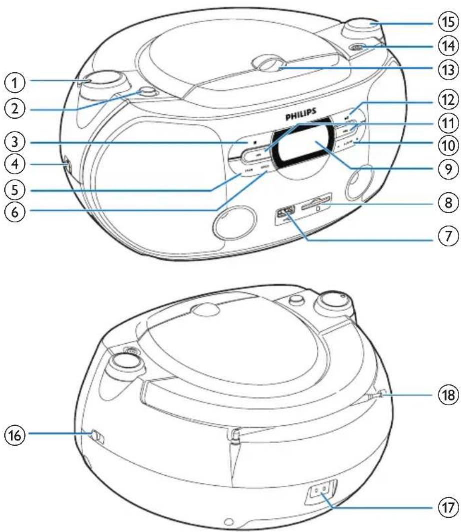 ① ② ③ ④ ⑤ ⑥ PHILIPS ⑮ ⑯ ⑰ ⑱ ⑲ ⑳ ⑪ ⑫ ⑬ ⑭ ⑮ ⑯ ⑰ ⑱ ⑲ ⑳ ㉑ ㉒ ㉓ ㉔ ㉕ ㉖ ㉗ ㉘ ㉙ ㉚ ㉛ ㉜ ㉝ ㉟ ㉟a ㉟b ㉟c ㉟d ㉟e