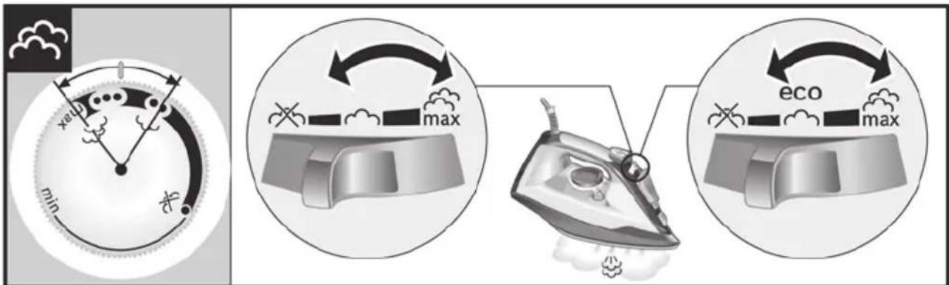 xeu min max eco max