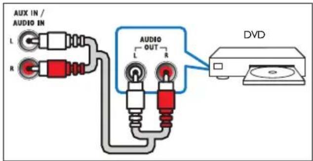 PHILIPS HTL1177B - Option 1 : connexion audio par câble optique numérique - 3