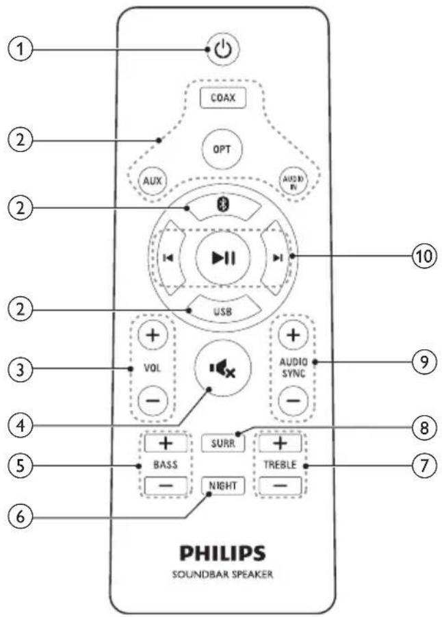 ① ② ② ② ③ ④ ⑤ ⑥ COAX OPT AUX AUDIO USB VOL AUDIO SYNC + - BASS SURR TREBLE - NIGHT ⑩ ⑨ ⑧ ⑦ PHILIPS SOUNDBAR SPEAKER