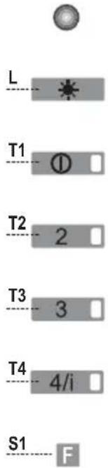 L T1 T2 T3 T4 S1 F