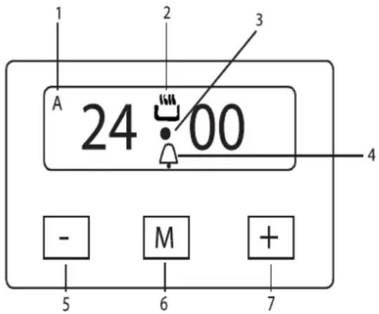 1 2 3 A 24 00 4 - M + 5 6 7