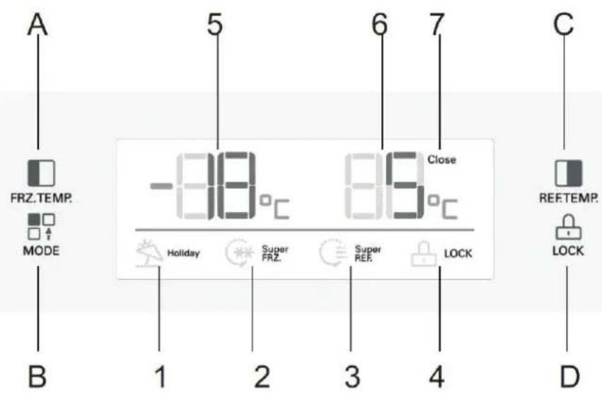 A FRZ.TEMP. MODE B 5 -88°C 6 88°C Close Holiday Super FRZ. Super REF. LOCK C REF.TEMP. LOCK D