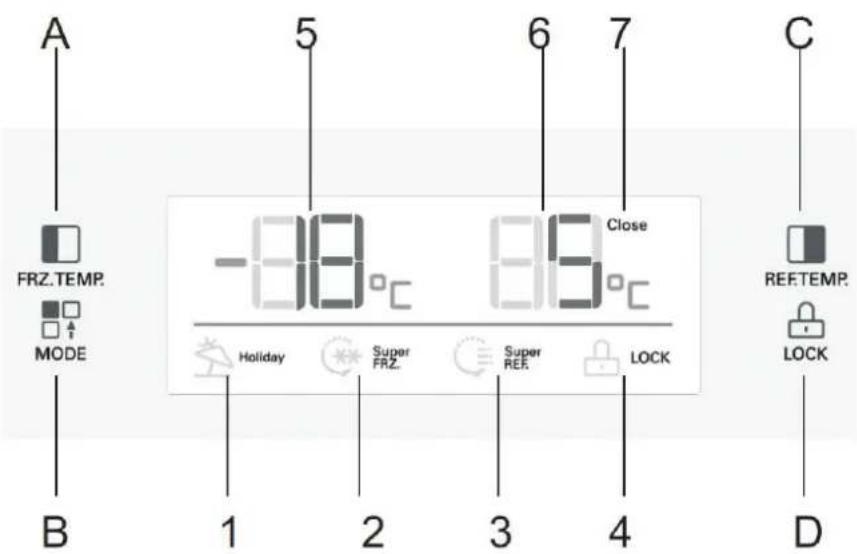 A FRZ.TEMP. MODE B 5 -88°C 6 88°C Close Holiday Super FRZ. Super REF. LOCK C REF.TEMP. LOCK D