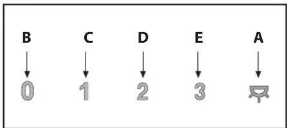 graph TD A["A"] --> B["B"] B --> C["C"] C --> D["D"] D --> E["E"] E --> F["F"] F --> G["End"]