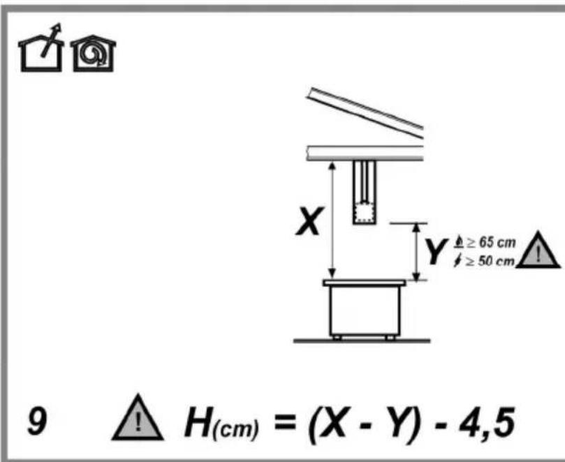 9 H(cm) = (X - Y) - 4,5