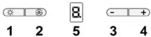 1 2 3 4 5 8 -