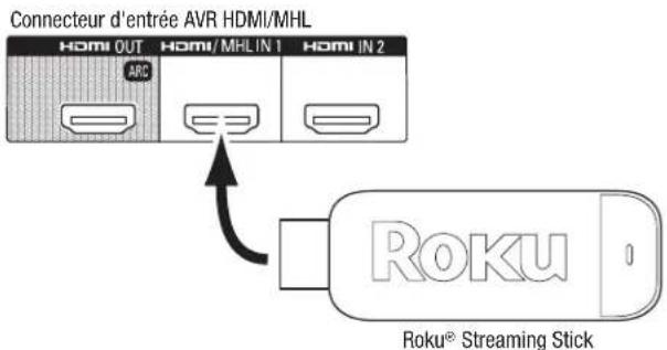 Connecteur d'entrée AVR HDMI/MHL HOMI OUT HOMI/MHL IN 1 HOMI IN 2 ARC Roku® Streaming Stick