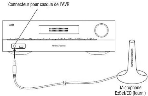 Connecteur pour casque de l'AVR herraser/Valerion herraser/Valerion Microphone EzSet/EQ (fourni)
