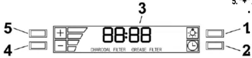 5 4 3 / - CHARCOAL FILTER GREASE FILTER 1 2