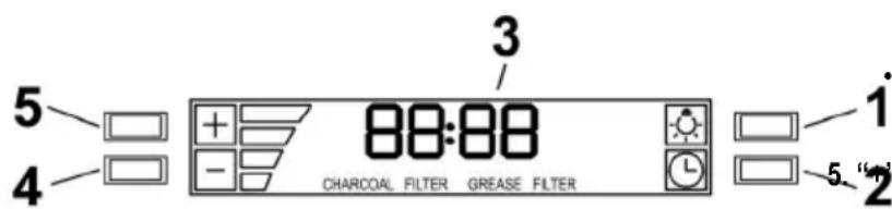 5 4 3 88:88 CHARCOAL FILTER GREASE FILTER 1 2 5 "c"