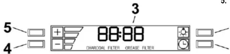 5 4 3 88:88 CHARGOAL FILTER GREASE FILTER