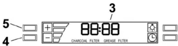 5 4 3 88:88 CHARCOAL FILTER GREASE FILTER