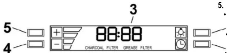 5 4 3 88:88 CHARCOAL FILTER GREASE FILTER 5. 5.
