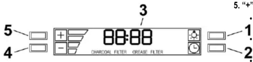 5 4 3 / 88:88 CHARCOAL FILTER GREASE FILTER 1 2 5. "+"