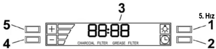 5 4 3 / Charcoal Filter Grease Filter 5. Hz 1 2