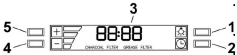 5 4 3 88:88 CHARCOAL FILTER GREASE FILTER 1. 2.