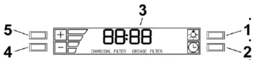 5 4 3 / Charcoal Filter Grease Filter 1 2