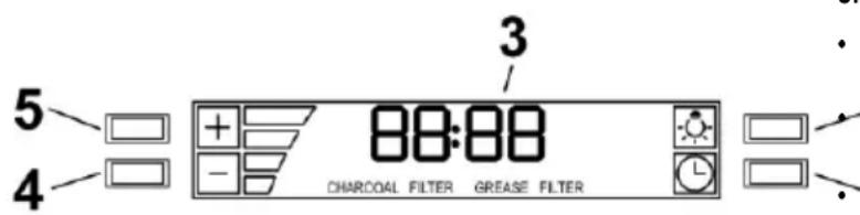 5 4 88:88 CHARCOAL FILTER GREASE FILTER 3 L