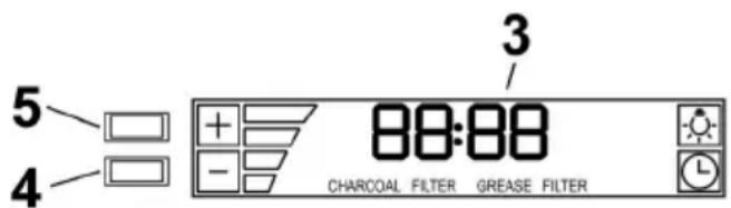 5 4 3 88:88 CHARCOAL FILTER GREASE FILTER