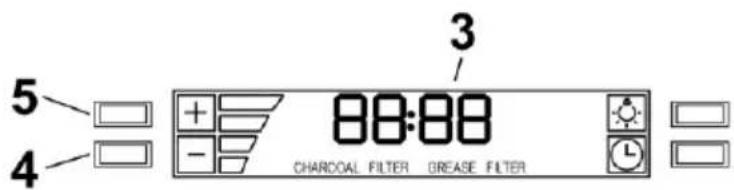 5 4 88:88 CHARCOAL FILTER GREASE FILTER 3 1
