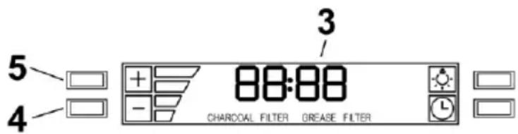 5 4 88:88 CHARGOAL FILTER GREASE FILTER 3 /