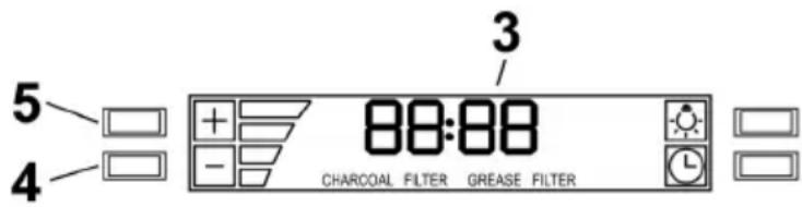 5 4 3 88:88 CHARCOAL FILTER GREASE FILTER