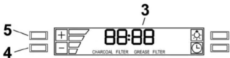 5 4 3 88:88 CHARCOAL FILTER GREASE FILTER