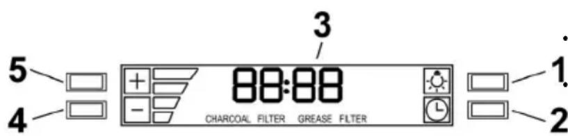 5 4 3 88:88 CHARCOAL FILTER GREASE FILTER 1. 2