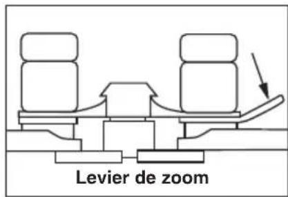 Levier de zoom