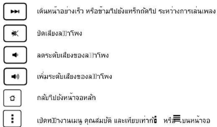 เดินหน้าอย่างเร็ว หรือข้ามไปยังแทรกิถัดไป ระหว่างการเล่นเพลง ปิดเสียงลPPAโพง ลดระดับเสียงของลPPAโพง เพิ่มระดับเสียงของลPPAโพง กลับไปยังหน้าจอหลัก เบตทPPAงานเมนู คุณสมบัติ และเที่ยบเท่ากิ้น หรือขึ้นหน้าจอ