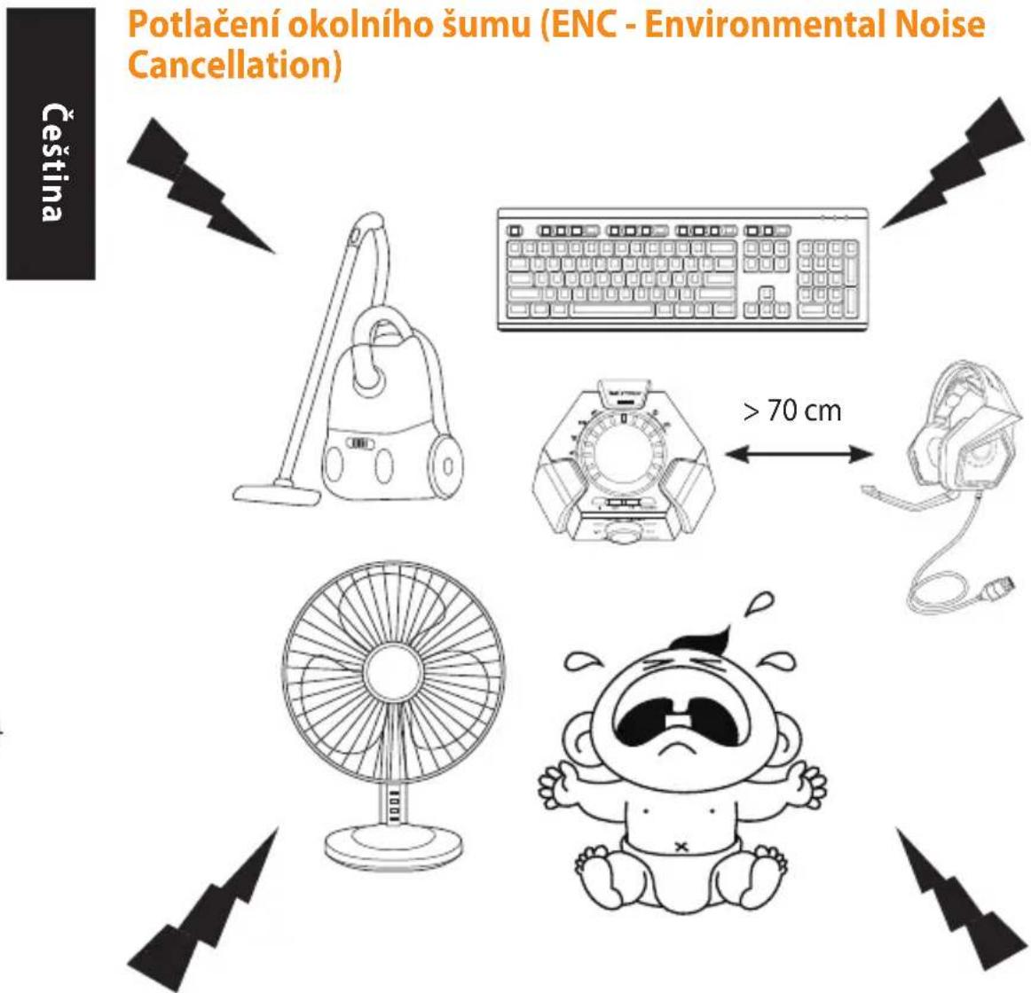 Potlačení okolního šumu (ENC - Environmental Noise Cancellation) Čeština > 70 cm