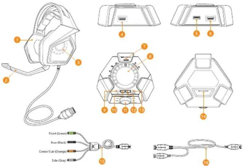ASUS Strix 7.1 - Panoramica del dispositivo - 1