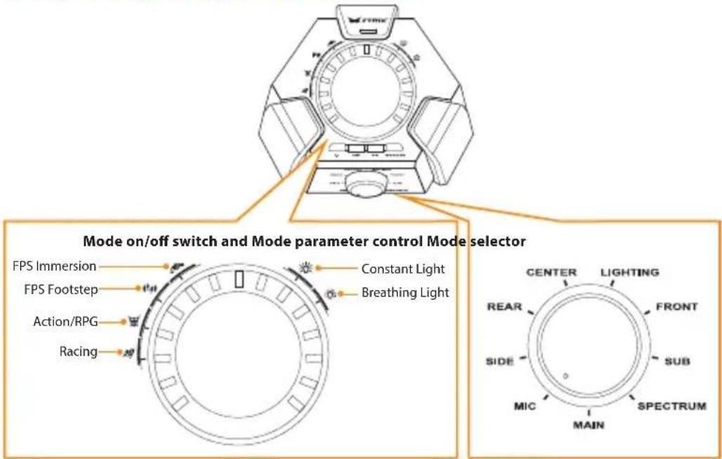 Mode on/off switch and Mode parameter control Mode selector FPS Immersion FPS Footstep Action/RPG Racing Constant Light Breathing Light CENTER LIGHTING REAR FRONT SIDE SUB MIC SPECTRUM MAIN