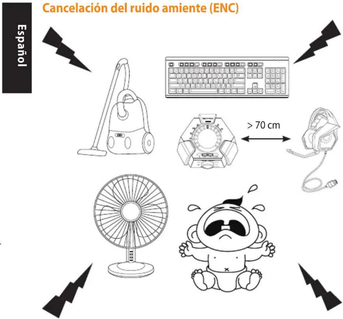 Cancelación del ruido amiente (ENC) Español >70 cm