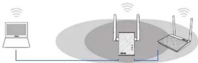 ASUS RP-N12 - Configurar o Extensor de alcance - 1