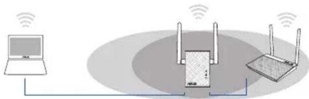 ASUS RP-N12 - Lülitage leviala laiendaja (Range Extender) sisse - 1